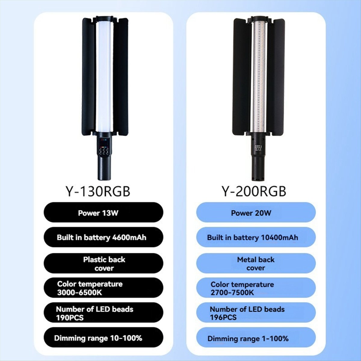 Photography Lighting Wand - M05K RGB Handheld Light Wand 20W