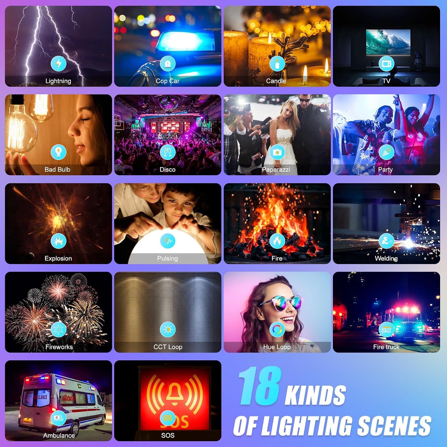 RGB LED Panel Video Light with - Photography Video Lighting Kit recension och pris
