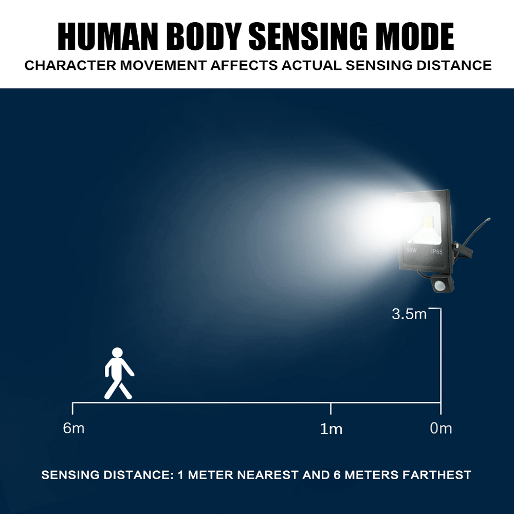 Motion Sensor LED Flood Light  - Photography Lighting Outdoor recension och pris