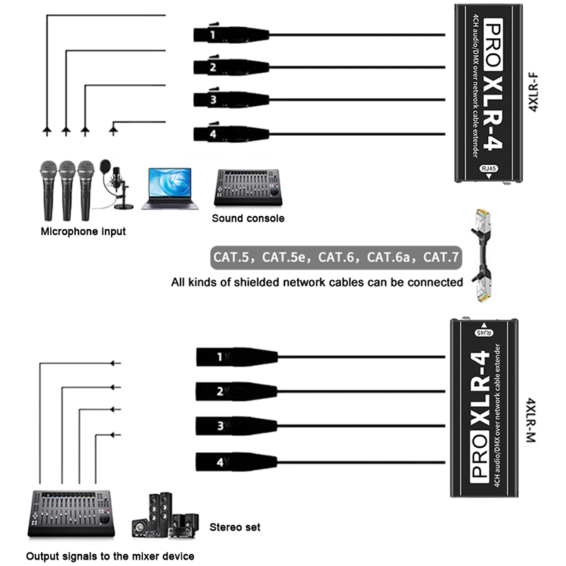 RJ45 Cat5 Cat6 to 4 Channel XL - Photography Lighting Uk recension och pris